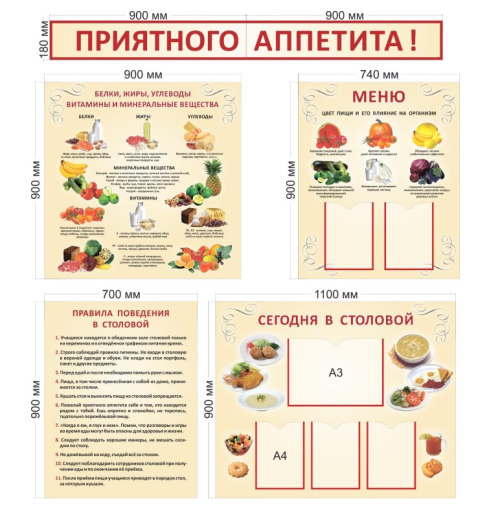 Комплект стендов для столовой (4 шт.)