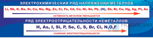 Стенд Электрохимический ряд напряжений, 2000х500 мм