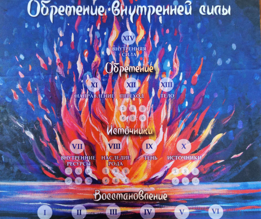 Трансформационная психологическая игра Обретение внутренней силы