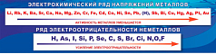 Стенд Электрохимический ряд напряжений, 2000х500 мм