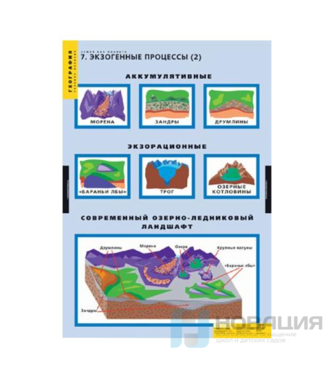 Комплект плакатов География. Земля как планета