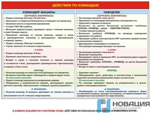 Плакат Действия по командам