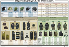 Набор плакатов Средства бронезащиты, защитные комплекты